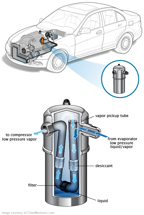 See P0BE6 repair manual