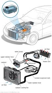See P0BE6 repair manual